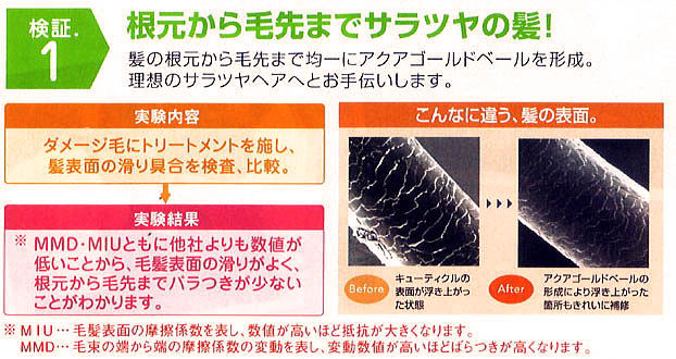 トリートメント ヘアサロンハラダ