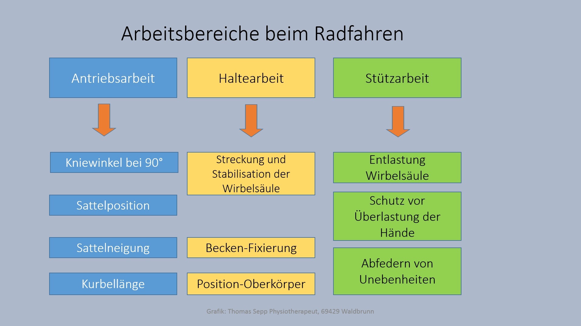 ergonomie am fahrrad von juliane neuß