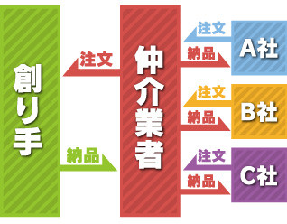 従来方式