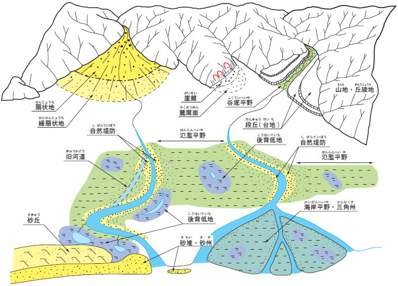 【地盤の知識】地形と地盤の関係