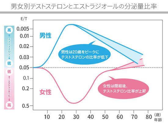 男性限定メニュー Trunk 大森