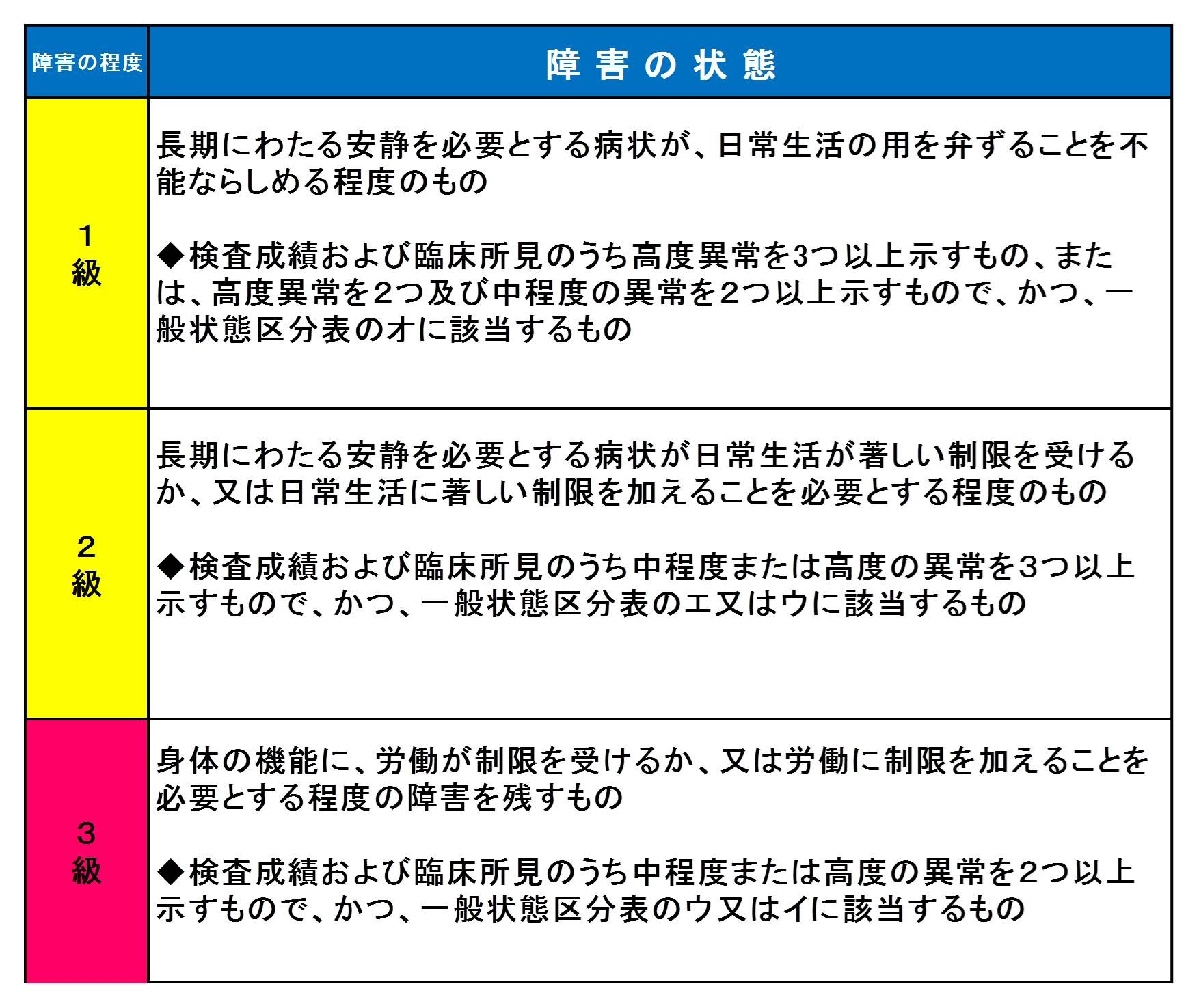 肝疾患による障害 大分中津市障害年金請求サポートオフィス