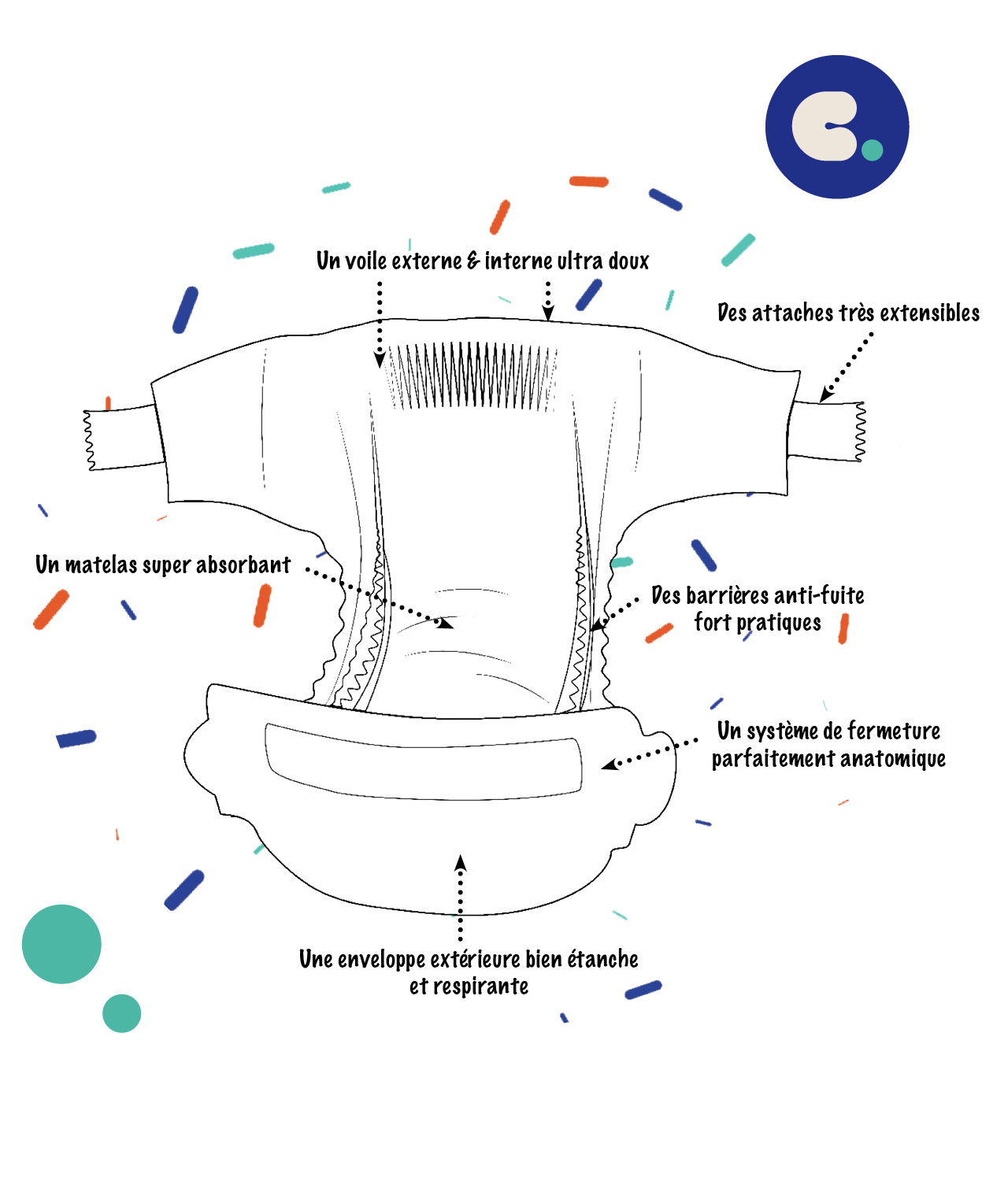 Offrezlui notre couche bébé made in France Colidoo