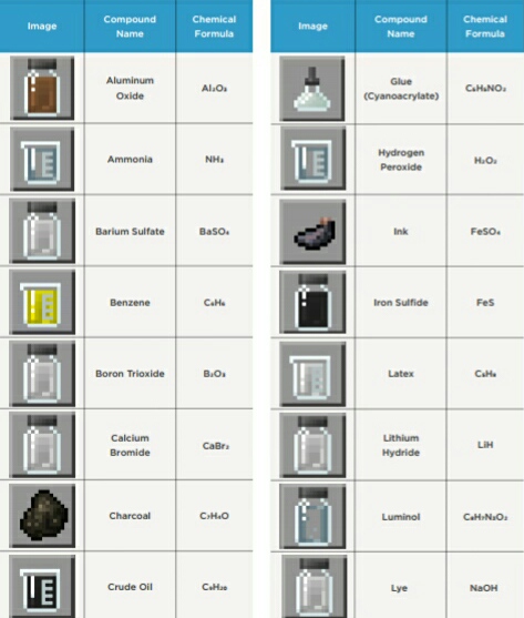 minecraft education edition recipes minecraft education edition recipes