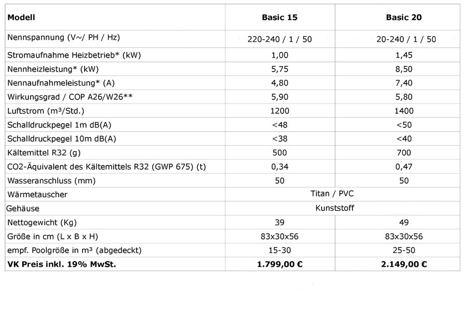 Technische Daten Poolheizung Basic Line