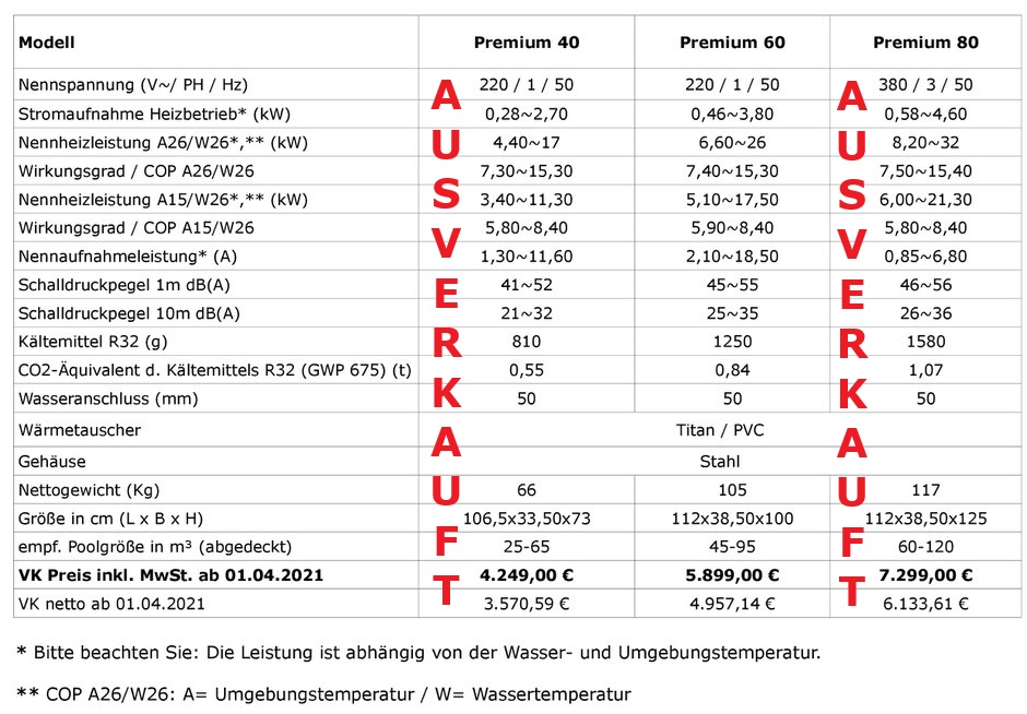 Technische Daten Pool-Wärmepumpe Premium Line
