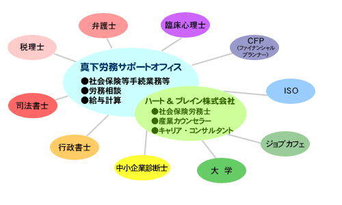 さまざまなネットワーク