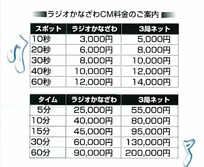 ラジオ金沢CM料金表