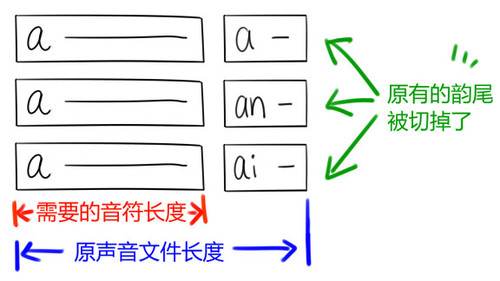 utau中文音源使用教程 home