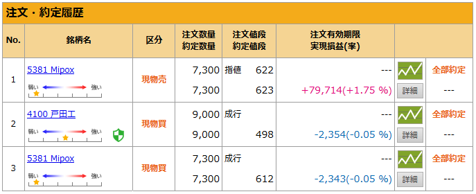 8月25日の取引結果