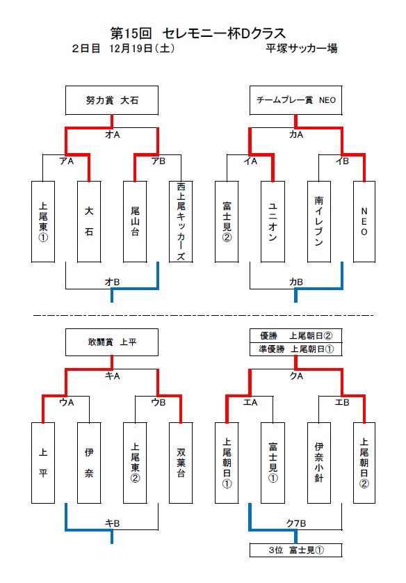 ブログ 上尾双葉台サッカー サポーターズサイト