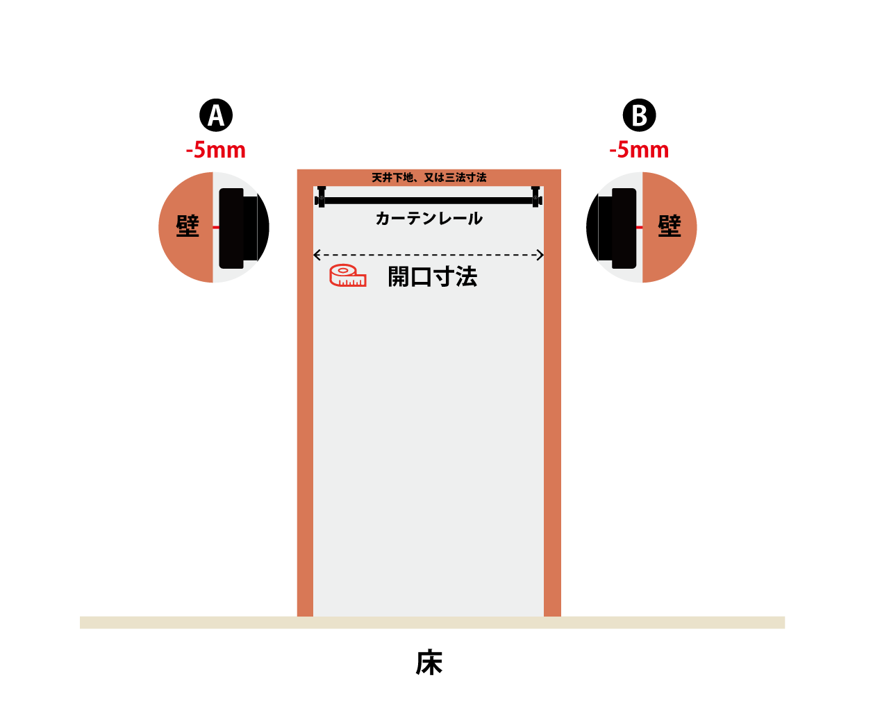 天井付け、間仕切りタイプの採寸イメージ