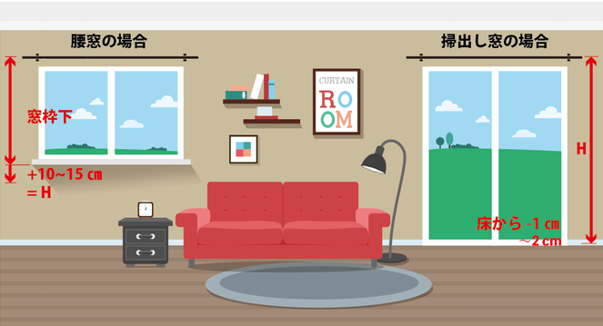 帆布のカーテン【ハトメ】【採寸方法】【注文方法