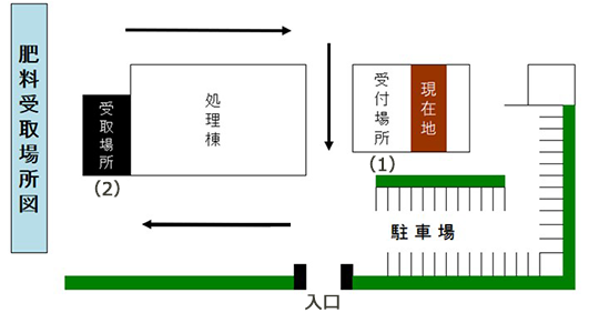 肥料受付から受取までの流れ