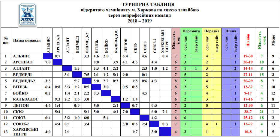 Новости снукера таблица Новости снукера таблица