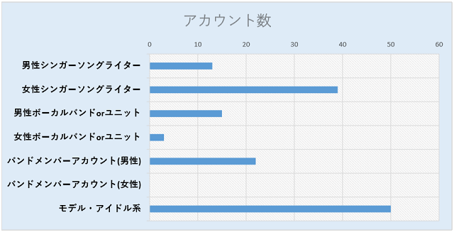 ツイッターのフォロワー数5ケタのアカウントの分析表2