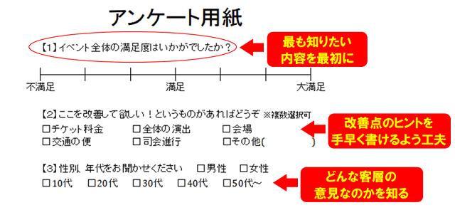 アンケート用紙の項目の説明