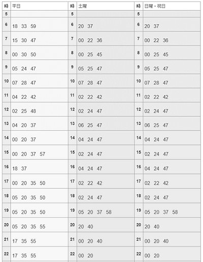 JR柏駅東口東武バス5番乗り場より名戸ヶ谷(常盤台経由)行の時刻表