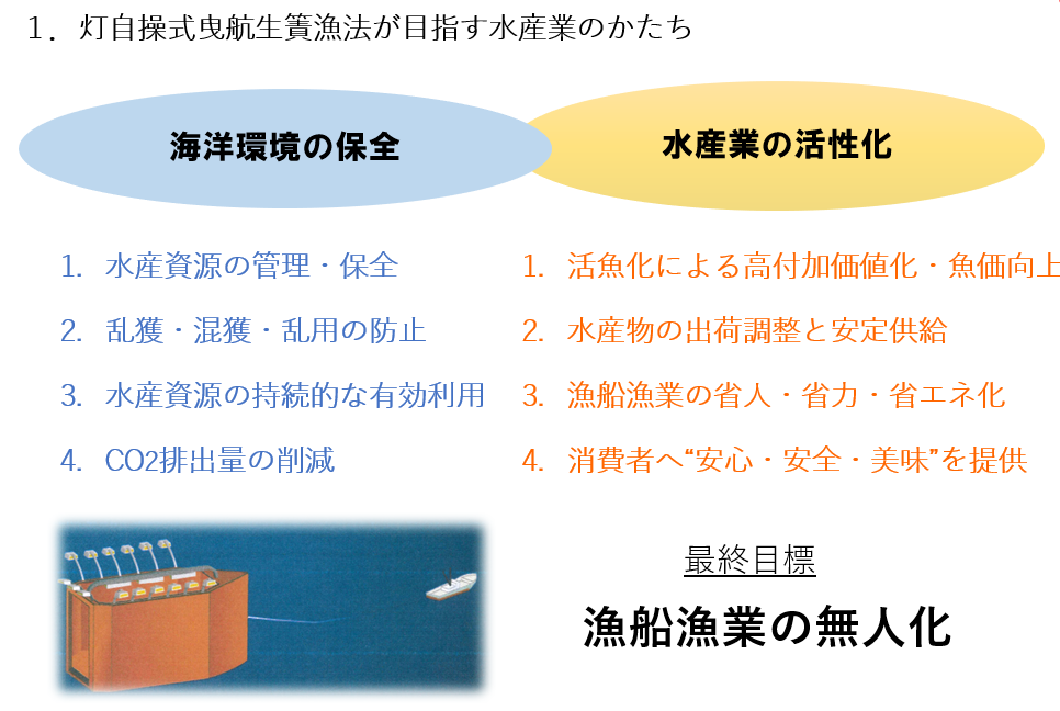 灯自操式曳航生簀漁法とは J Fpm ページ
