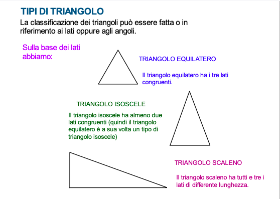 contorno del triangolo equilatero