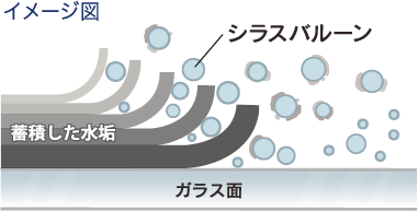 シラスバルーン　イメージ図