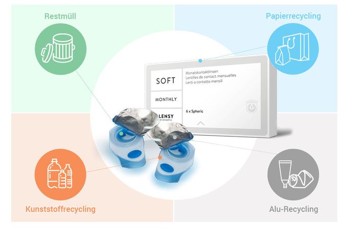 Umweltgerechtes Entsorgen von Kontaktlinsen 