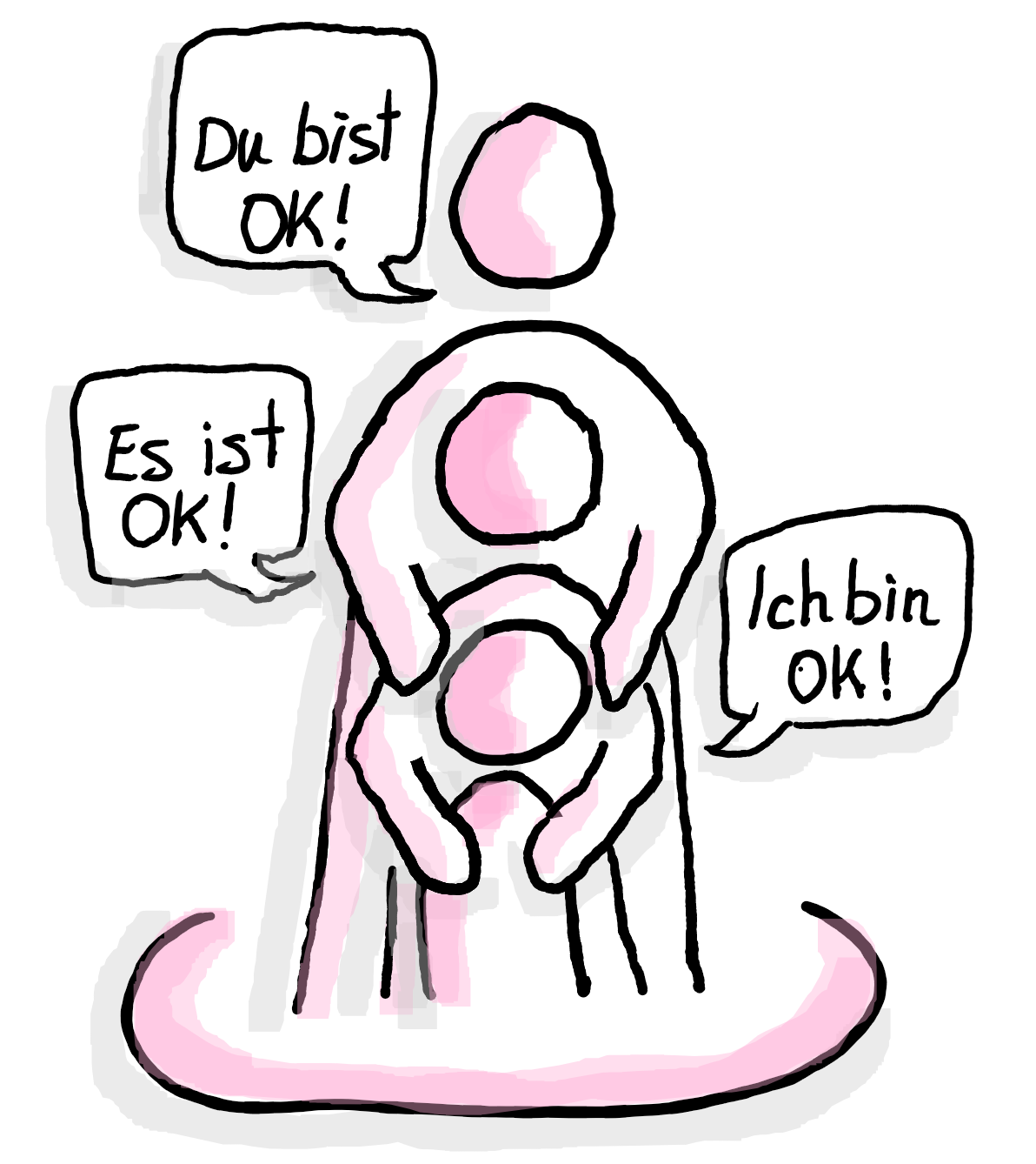 Illustration dreier abstrahierter Figuren; eine größere hält eine kleinere schützend. Sprechblasen mit den Texten ‚Du bist OK!‘, ‚Es ist OK!‘ und ‚Ich bin OK!‘.