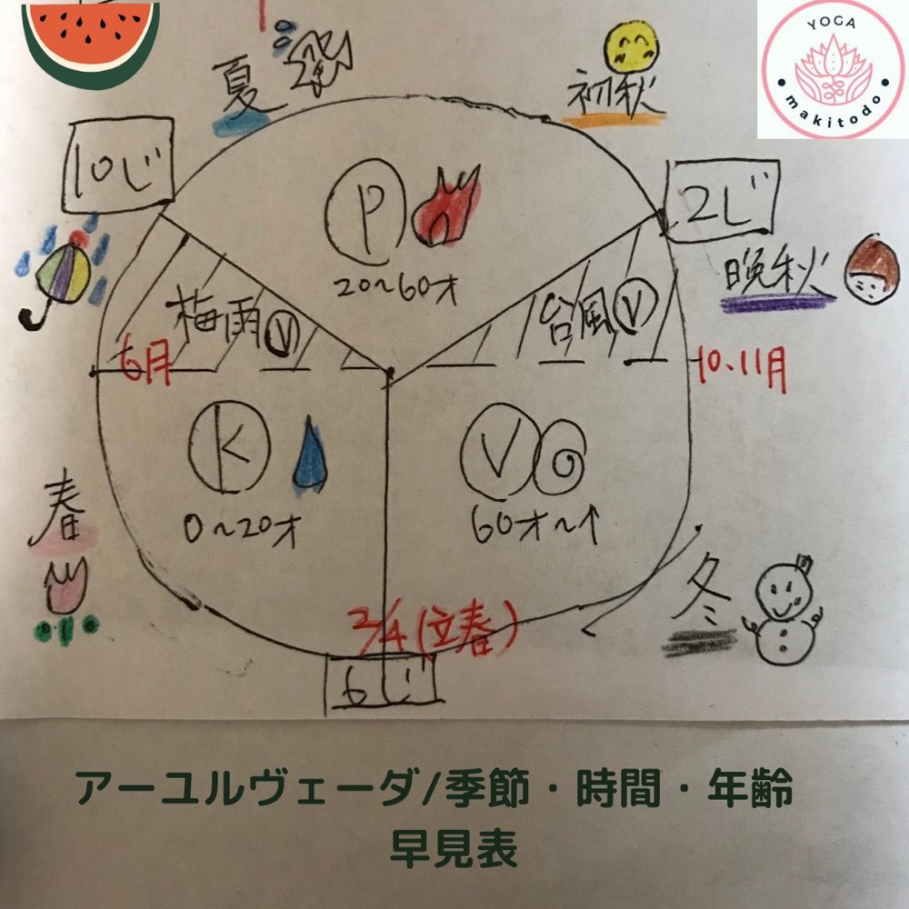 ⬆️クリックで環境との関係・詳細⬆️