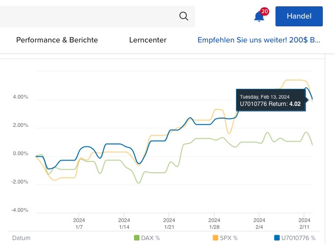 Performance AKTIENSTRATEGIE: MULTI-System SR2/3