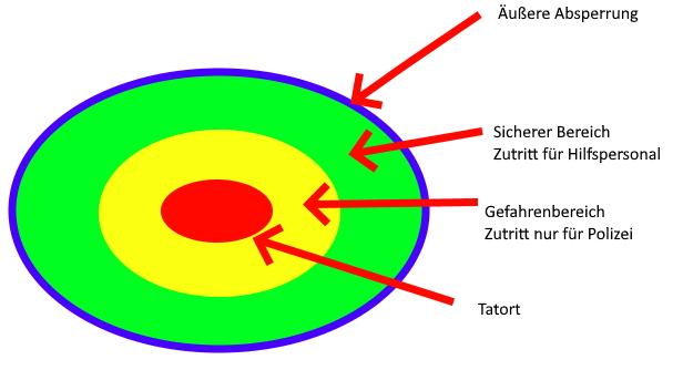 Raumaufteilung bei Terroranschlag und Amoklauf