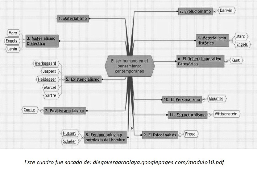 LA ANTROPOLOGÍA CONTEMPORÁNEA Página Jimdo de