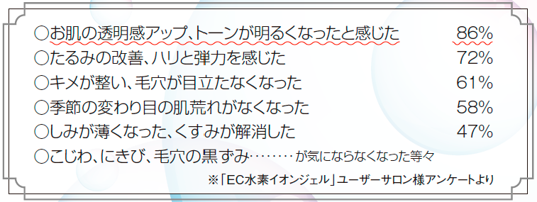 EC Hイオンジェル　Hydrogen Ion Gel 500ml 日本製 水素イオンジェル - ECGエステコスメグループ