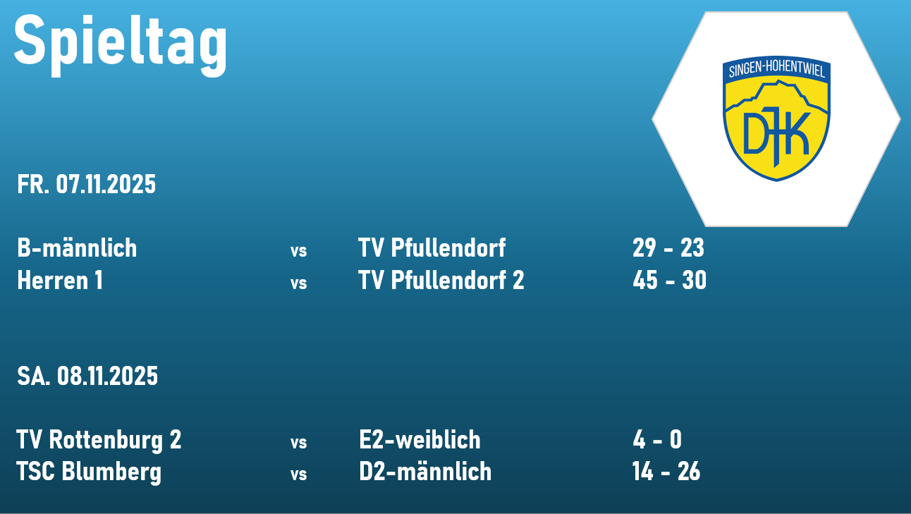 Ergebnisse 8. Spieltag