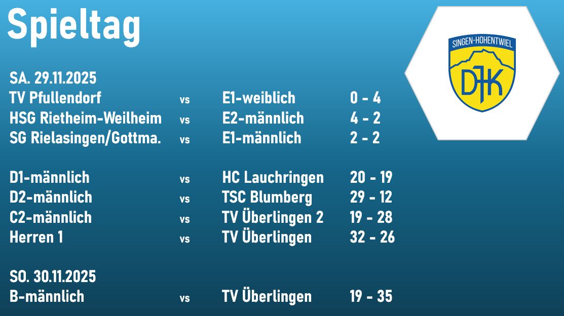 Ergebnisse 11. Spieltag