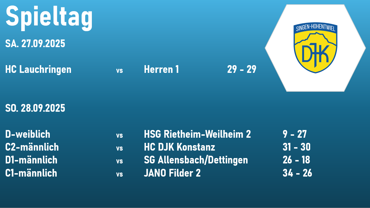 Ergebnisse 2. Spieltag