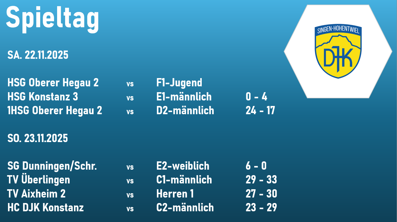 Ergebnisse 10. Spieltag