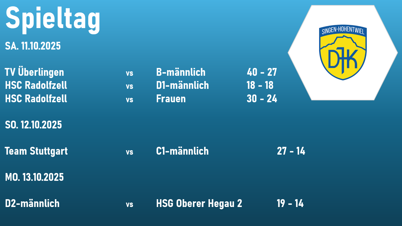 Ergebnisse 4. Spieltag