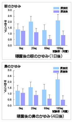素晴らしい商品に期待☆