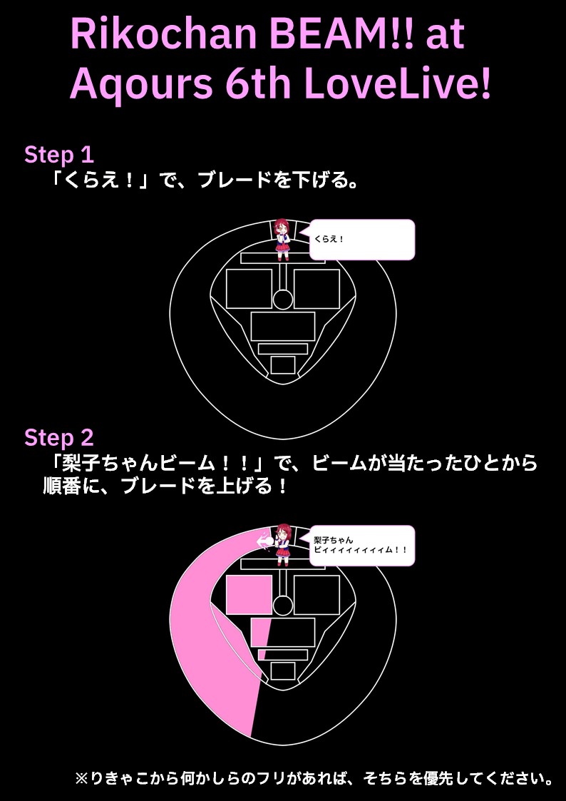 Rikochan Beam At Aqours 6th Lovelive とは Aqours5th Rikochanbeam ページ