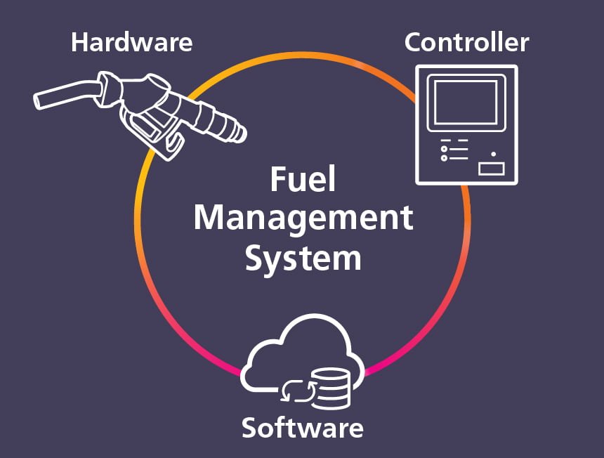 Fuel Monitoring System | Image Resource: banlaw.com