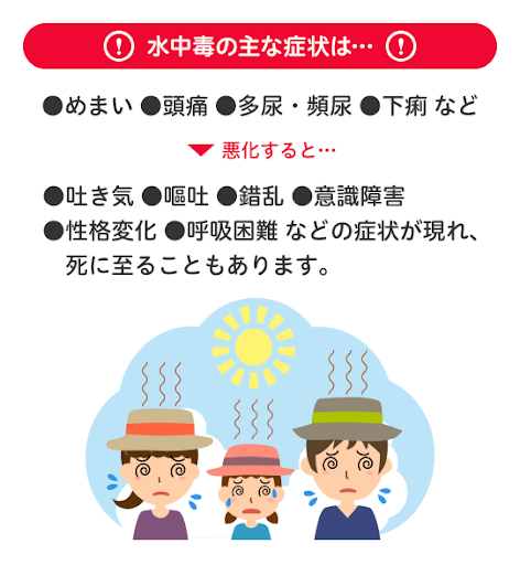 水中毒