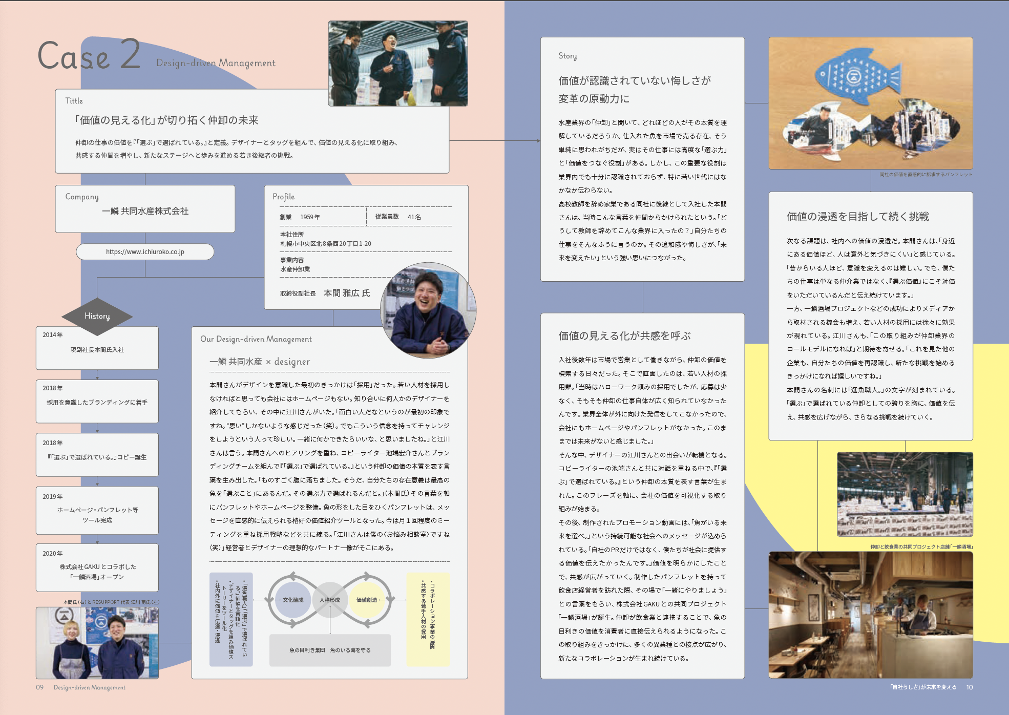 北海道経済産業局「北海道デザイン経営実践事例集」に当社の取り組みが掲載されました。
