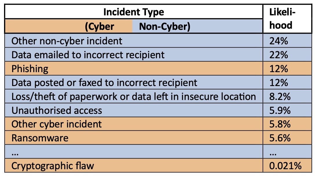 Decoding Risk in the Digital Age: What You Need to Know