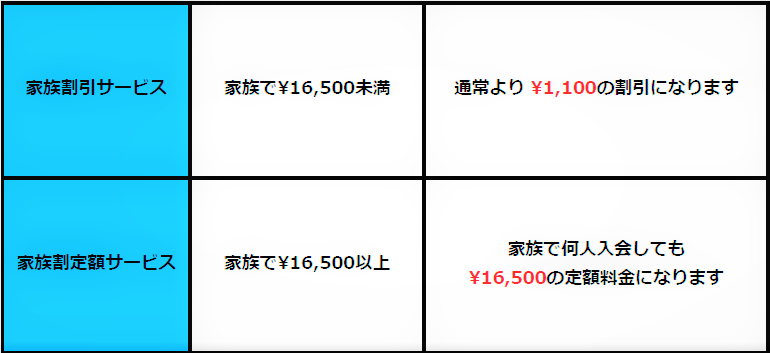 一般　ユース　ジュニア　キッズ　週1回　家族　料金　費用　さいたま市　埼玉県　空手　カラテ　極真　新極真　格闘技　スポーツ　習い事　おすすめ