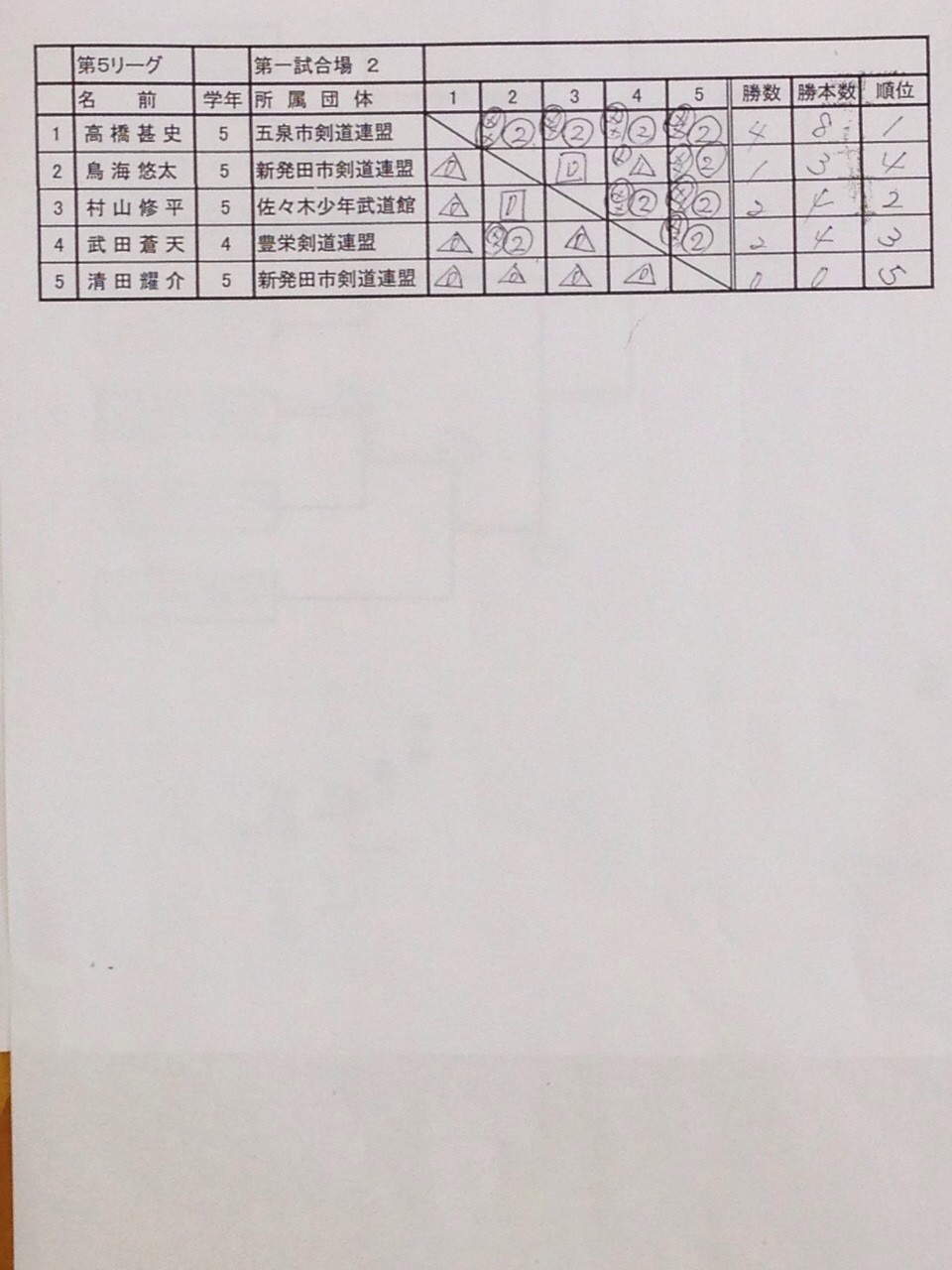 平成26年度全日本都道府県対抗少年剣道優勝大会 下越地区候補選手選考会