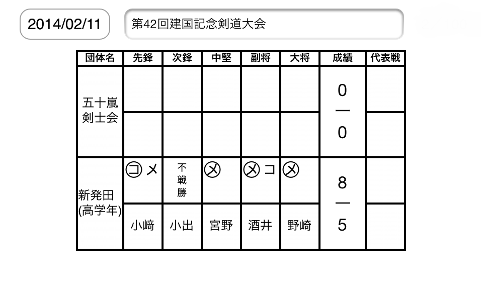 第42回建国記念剣道大会