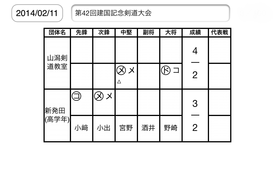 第42回建国記念剣道大会