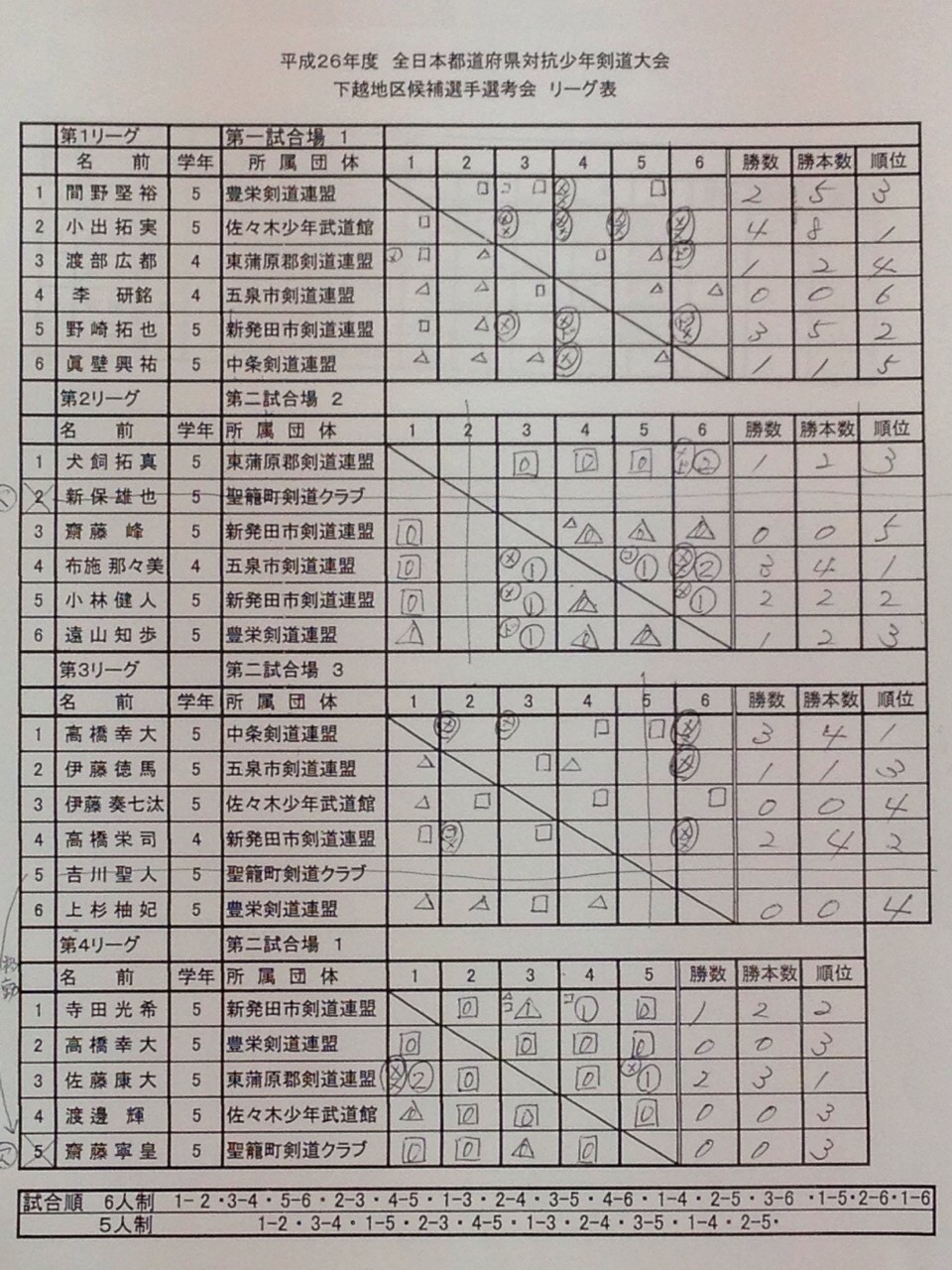 平成26年度全日本都道府県対抗少年剣道優勝大会 下越地区候補選手選考会