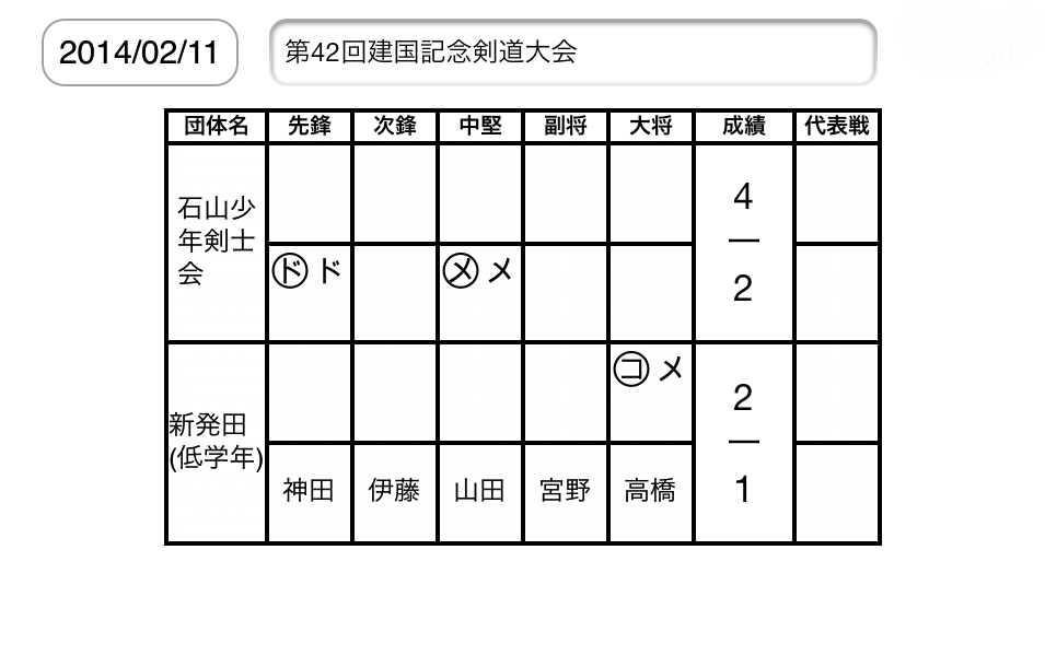 第42回建国記念剣道大会