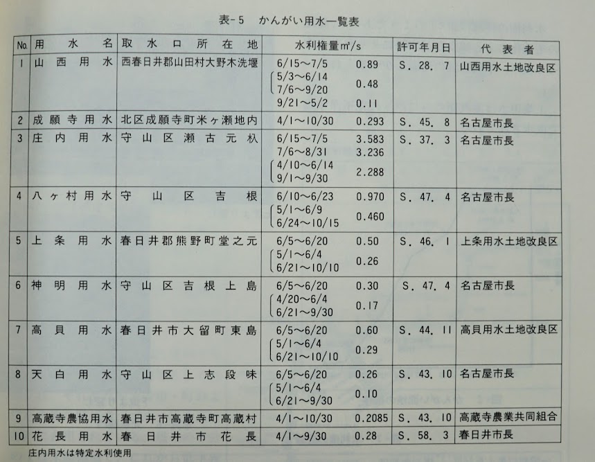 三郷悪水=成願寺用水